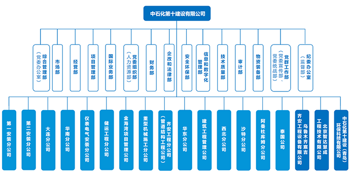 组织架构